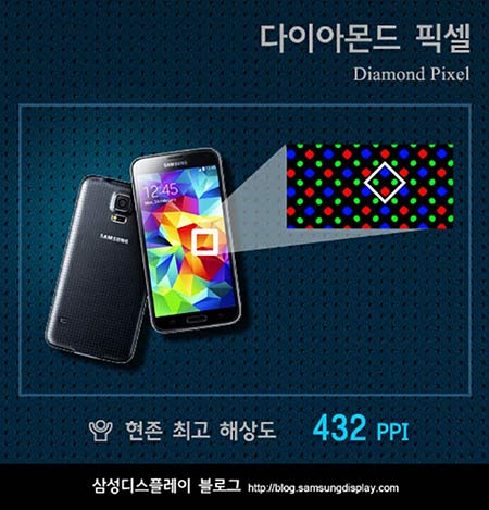 Samsung Galaxy S5: La pantalla con más Brillo del mercado
