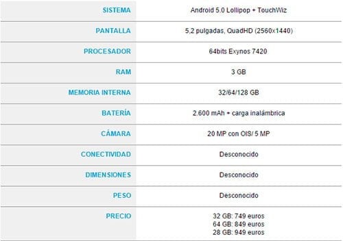 tabla-especificaciones-tecnicas-galaxy-s6